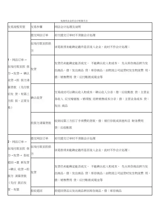 电商企业会计核算流程