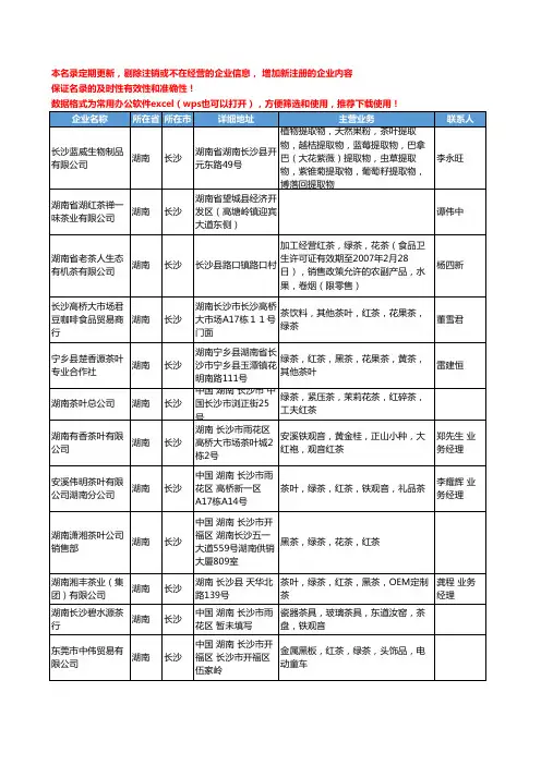 2020新版湖南省红茶工商企业公司名录名单黄页大全147家