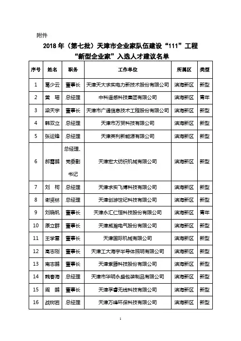 天津市首批“新型企业家培养对象”评审情况汇报