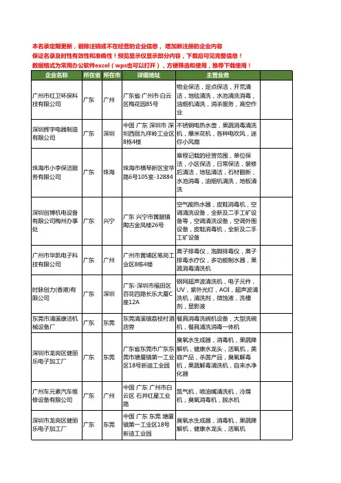 新版广东省清洗消毒机工商企业公司商家名录名单联系方式大全114家