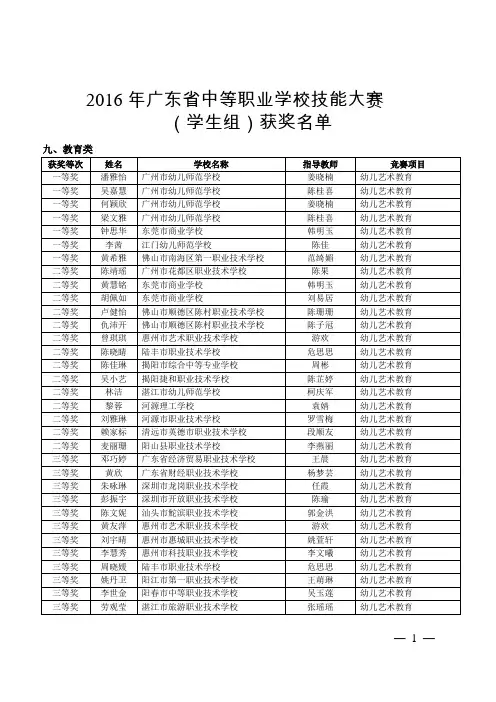 2016年广东省中等职业学校技能大赛教育类(学生组)获奖名单