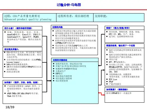 IATF16949过程关系图(乌龟图)大全