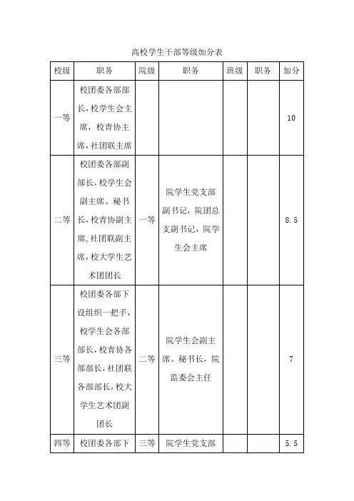 学生干部等级加分表
