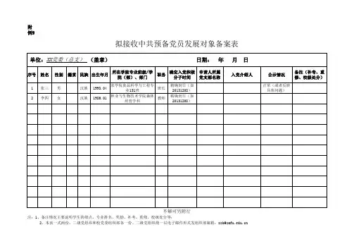 附例9.xx党委(总支)拟接收为中共预备党员发展对象备案表