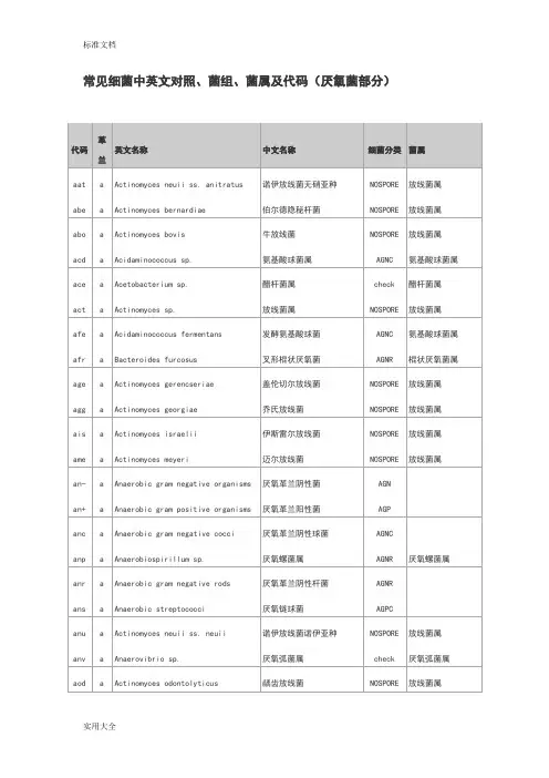 常见细菌中英文对照、菌组、菌属及代码(厌氧菌部分)