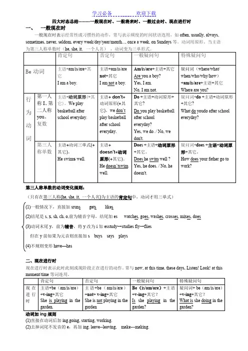 一般现在时、现在进行时、一般将来时、一般过去时四大时态讲解表格对比总结
