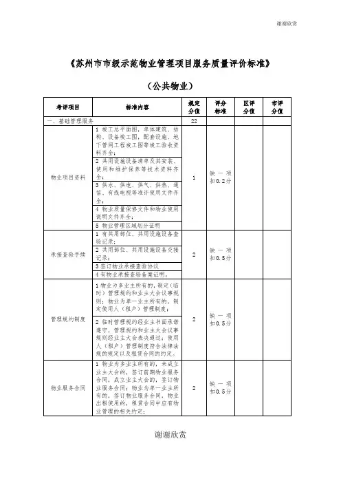 《苏州市市级示范物业管理项目服务质量评价标准》 .doc