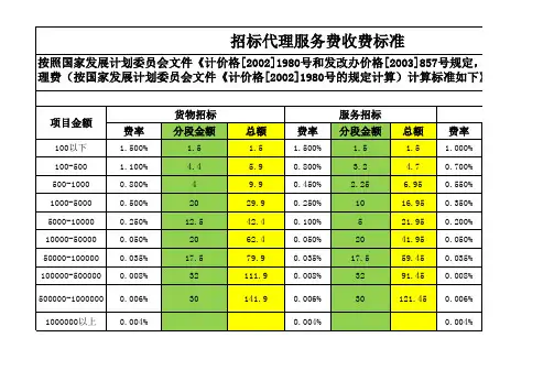 招标代理服务费收费标准表 版本 