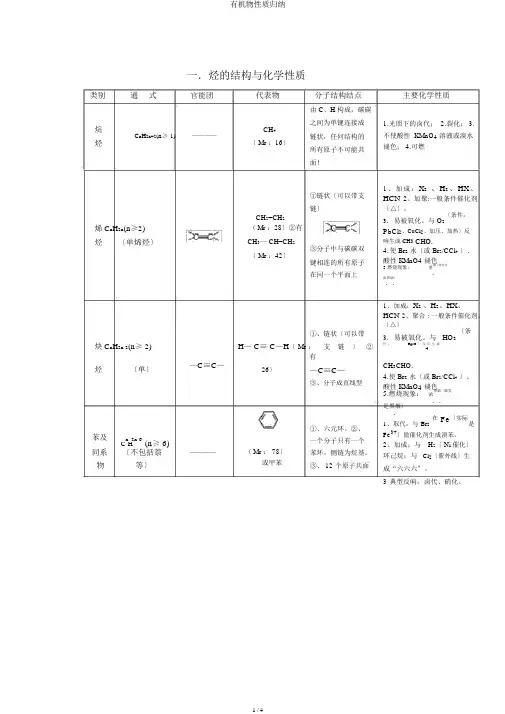 有机物性质归纳