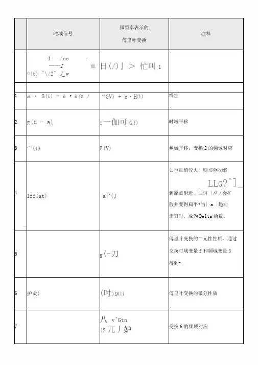 常用傅里叶变换表