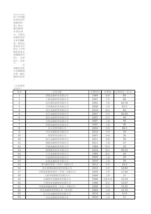 中国融资租赁公司排名
