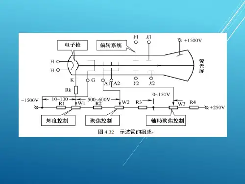 办公设备维修工项目三双踪示波器的使用课件