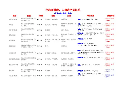 药注射液汇总(12,9,13)