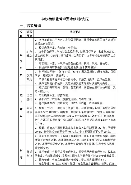 学校精细化管理要求细则