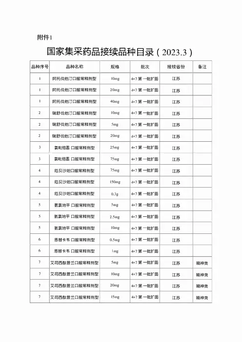 2023国家集采药品接续品种目录(全文)