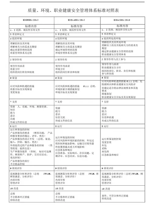 2018版三体系标准条款对照表.docx