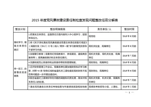 2015党风廉政建设责任制检查发现问题整改任务分解表