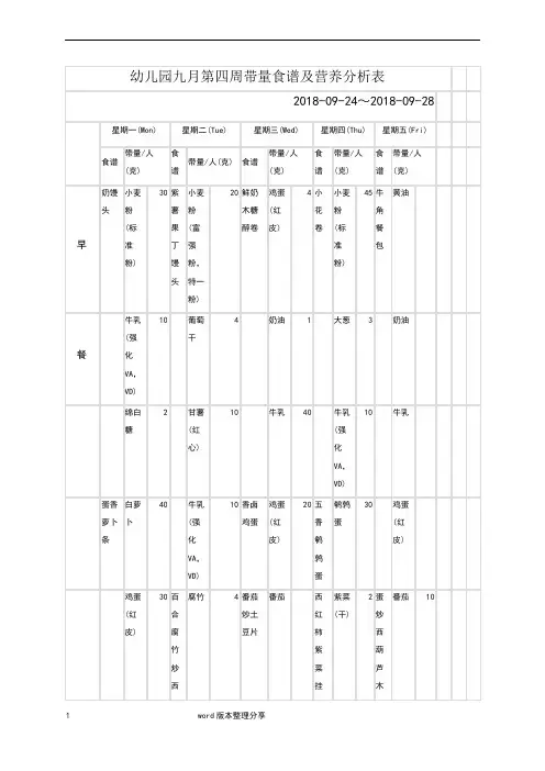 幼儿园第四周带量食谱及营养分析表