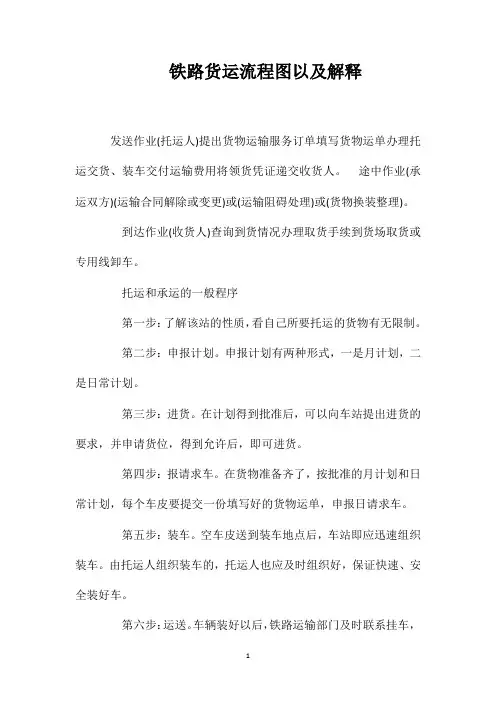 铁路货运流程图以及解释