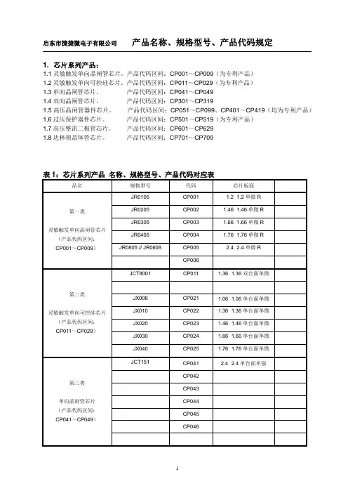 产品名称规格型号产品代码规定