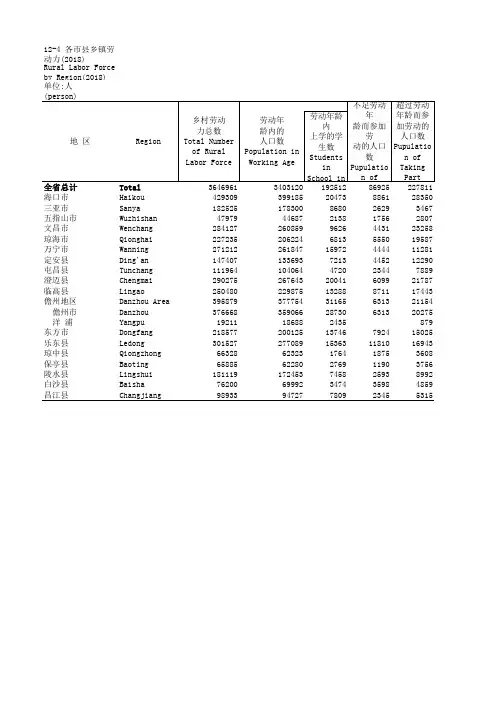 海南社会发展经济数据：12-4 各市县乡镇劳动力(2018)