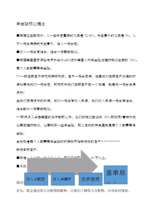 年金险销售流程