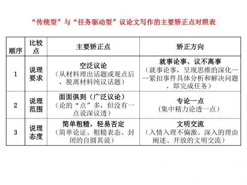 任务驱动型作文指导-PPT文档