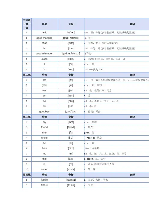 译林出版社小学英语全部单词含音标翻译词性