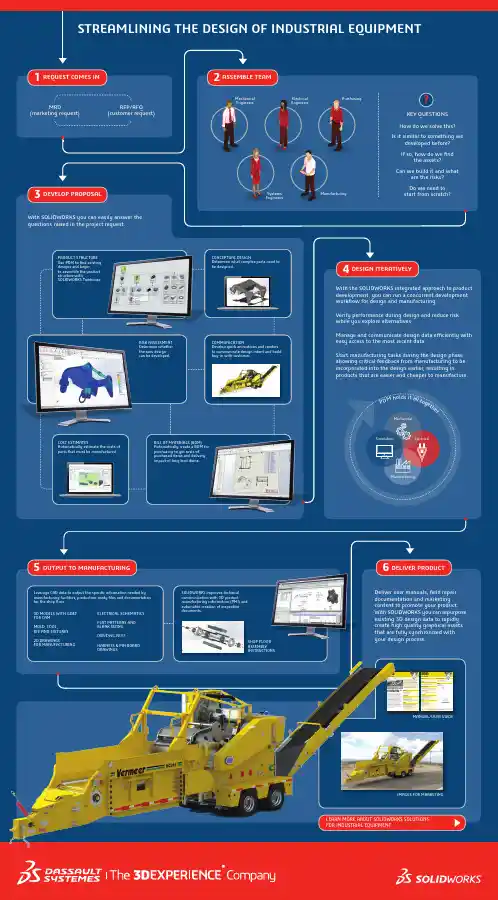 SOLIDWORKS产品说明书