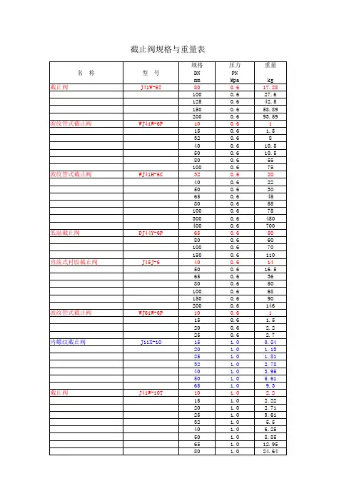截止阀重量参考明细表
