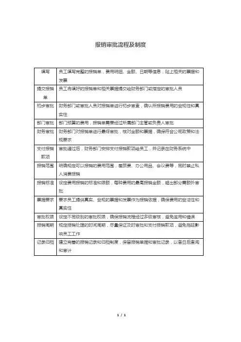 报销审批流程及制度