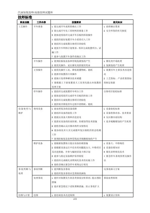 汽油加氢操作工试题库(技师及高级技师)