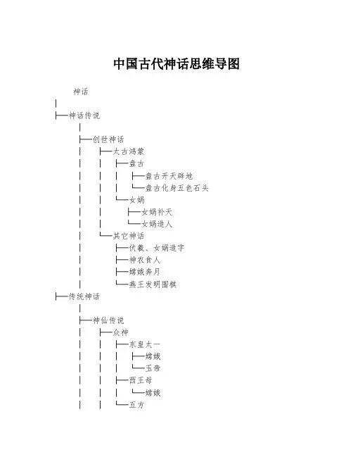 中国古代神话思维导图