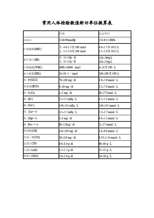 常用人体检验数值新旧单位换算表