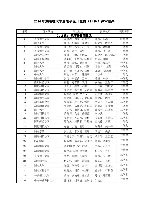 2014年湖南省大学生电子设计竞赛(TI杯)评审结结果