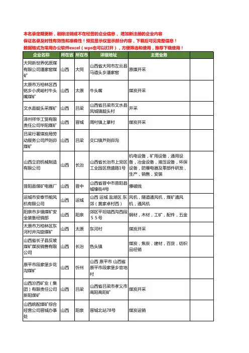 新版山西省煤矿工商企业公司商家名录名单联系方式大全3442家