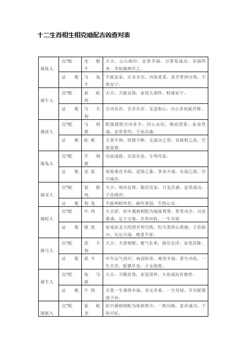 十二生肖相生相克婚配吉凶查对表