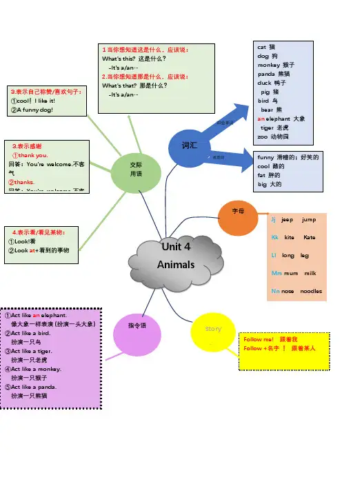 PEP人教版小学英语三年级上册第四单元知识点总结课件资源思维导图ppt