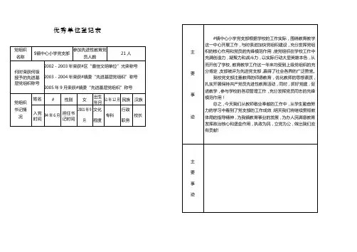 优秀党支部申报表