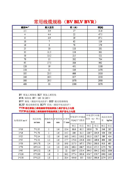 常用线缆规格(BV BLV BVR)