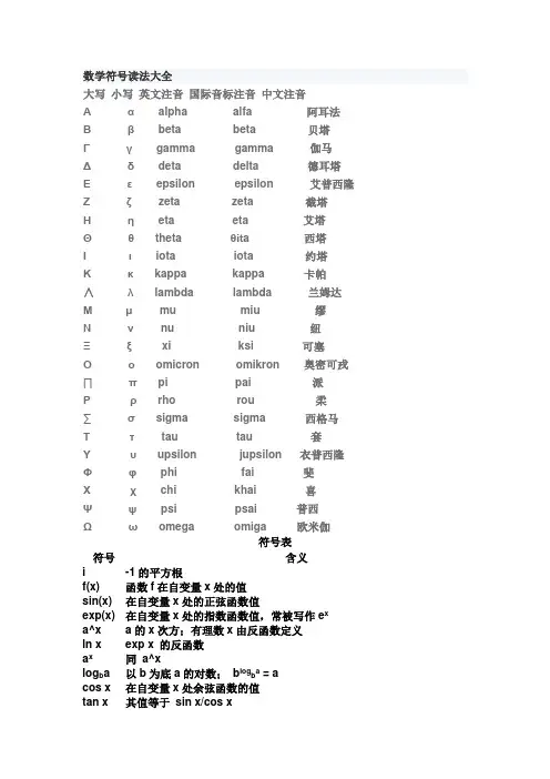 数学符号大全