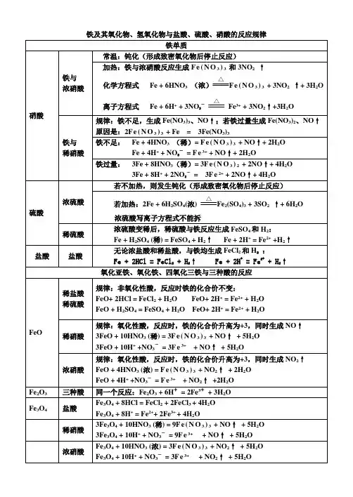 铁与酸的反应规律