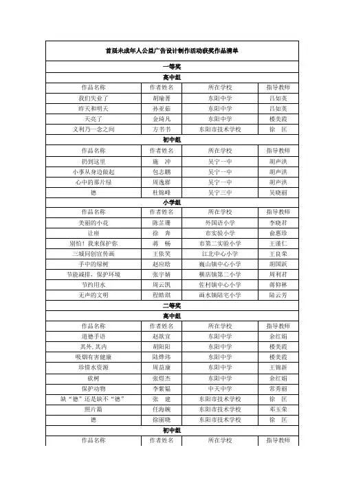 首届未成年人公益广告设计制作活动获奖作品清单(精)