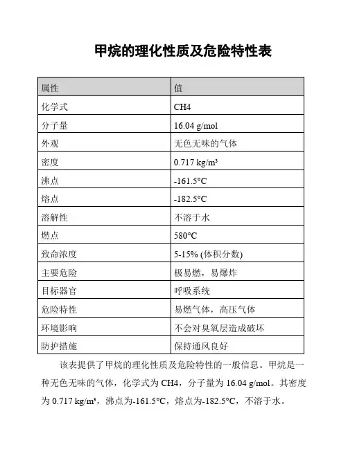 甲烷的理化性质及危险特性表