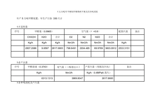 五万吨年甲醇制甲醛物料平衡及其单吨消耗