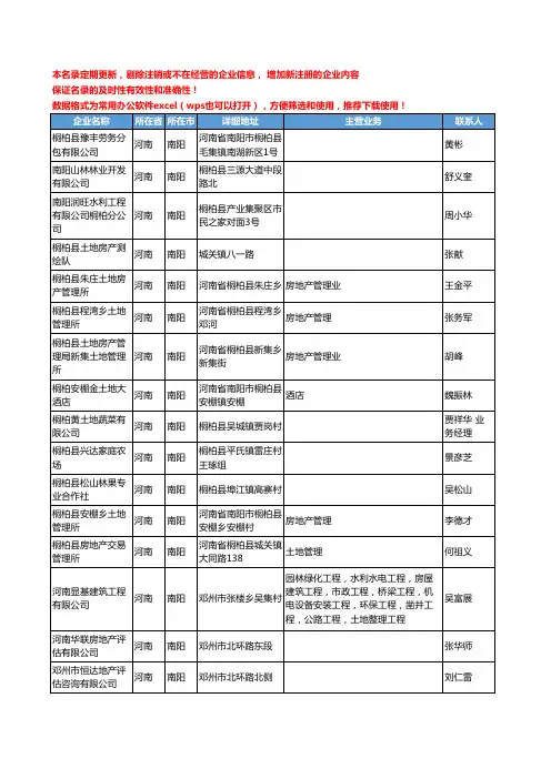 2020新版河南省土地工商企业公司名录名单黄页联系方式大全1976家