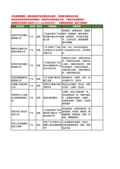 新版广东省东莞包边机工商企业公司商家名录名单联系方式大全35家