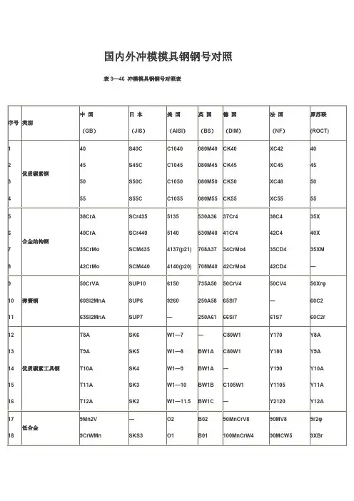 国内外冲模模具钢钢号对照