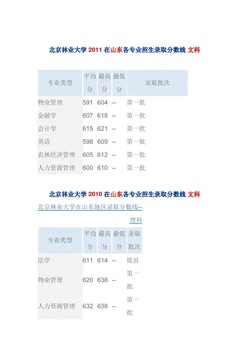 北京林业大学各年度在山东各专业招生录取分数线 文科