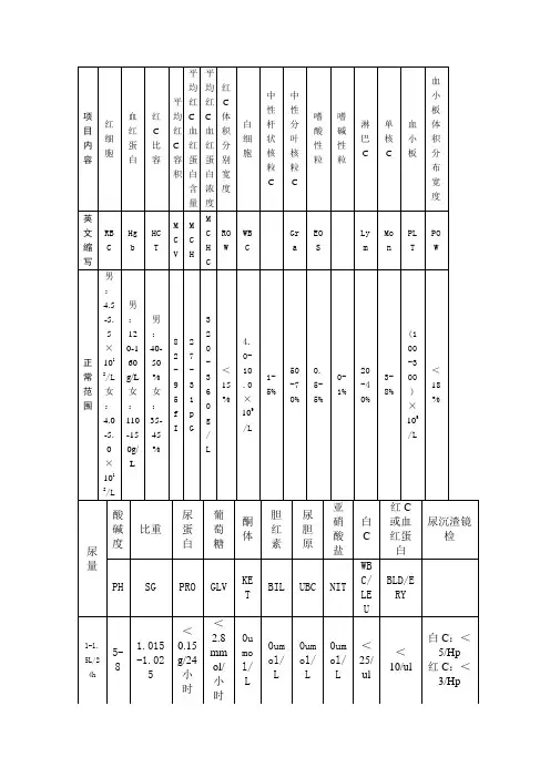 常见化验正常值